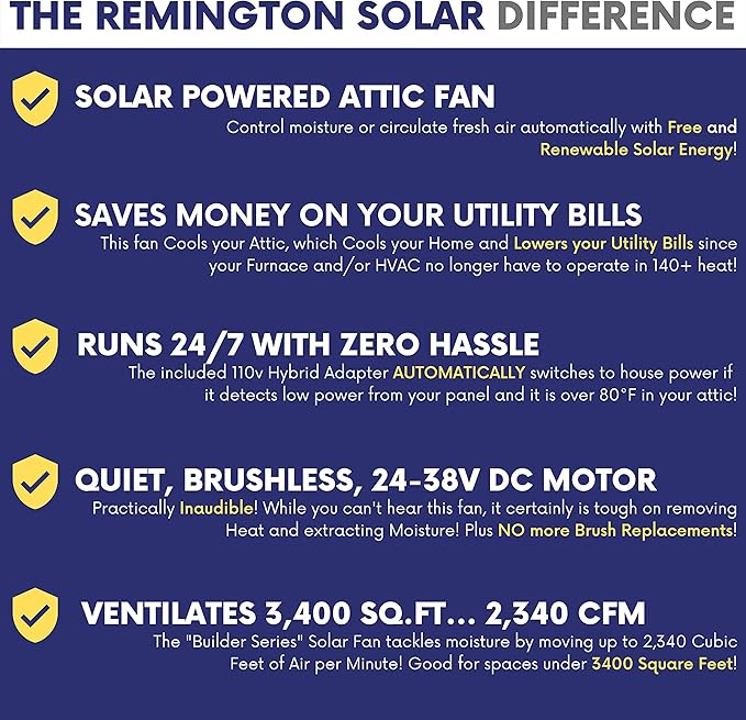 Remington Solar Builder Series 40 Watt Solar Attic Fan - Includes 110V Adapter for auto-Run Night time Operation