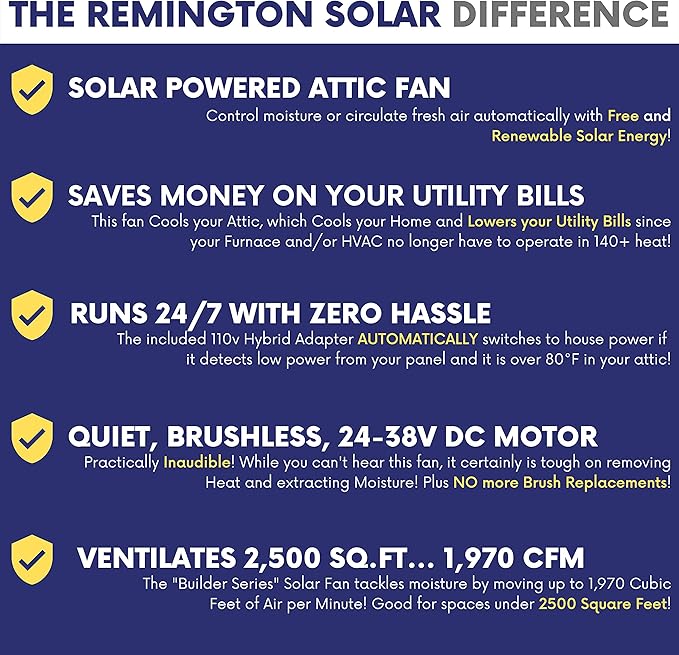 Remington Solar "Builder Series" 30 Watt Solar Attic Fan - Includes 110V adapter for auto-run night time operation