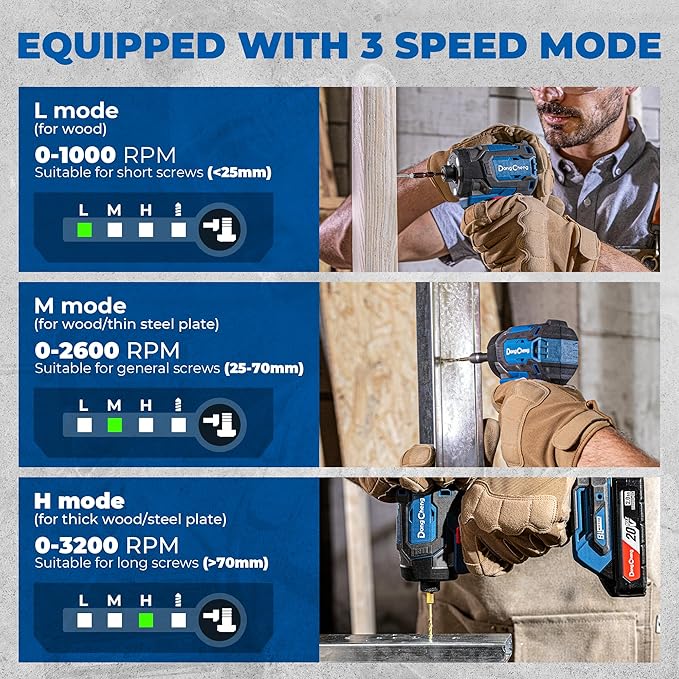 Dong Cheng 20V Brushless Impact Driver, 1840in-lbs Torque, Self-tapping Mode, 3200RPM, 4300IPM, 1/4" Hex Chuck, 3 Speed Modes, with 2 * 2.0Ah Batteries