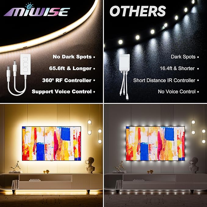 MIWISE COB LED Strip Lights 65.6ft/20m,UL-Listed CRI 90+ Dimmable 3000K Warm White Super Bright,with APP Control/RF Remote,Work with Alexa/Google,for Home/Cabinet/Bedroom/Kitchen DIY Lighting Projects