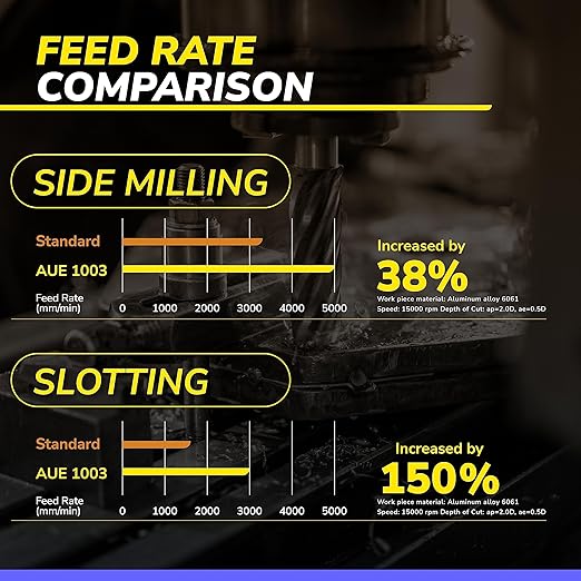 SPEED TIGER Carbide Square End Mill - 3 Flute - IAUE3/8 3 (1 Piece, 3/8") - High Feed U-Type Design - for Roughing and Finishing - for Milling Aluminum Applications – Professional Mill Bits Sets