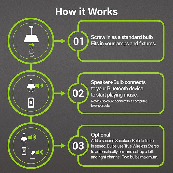 Feit Electric A19 LED Speaker Light Bulb, 60W Equivalent Built-in Speaker IntelliBulb, E26 Medium Base, 750 Lumens, 3000K Bright White - BTOM60830LEDI
